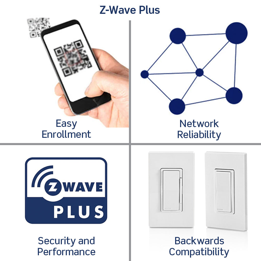 Leviton ZW15R-1BW Decora Smart Outlet, Z-Wave 700 Series