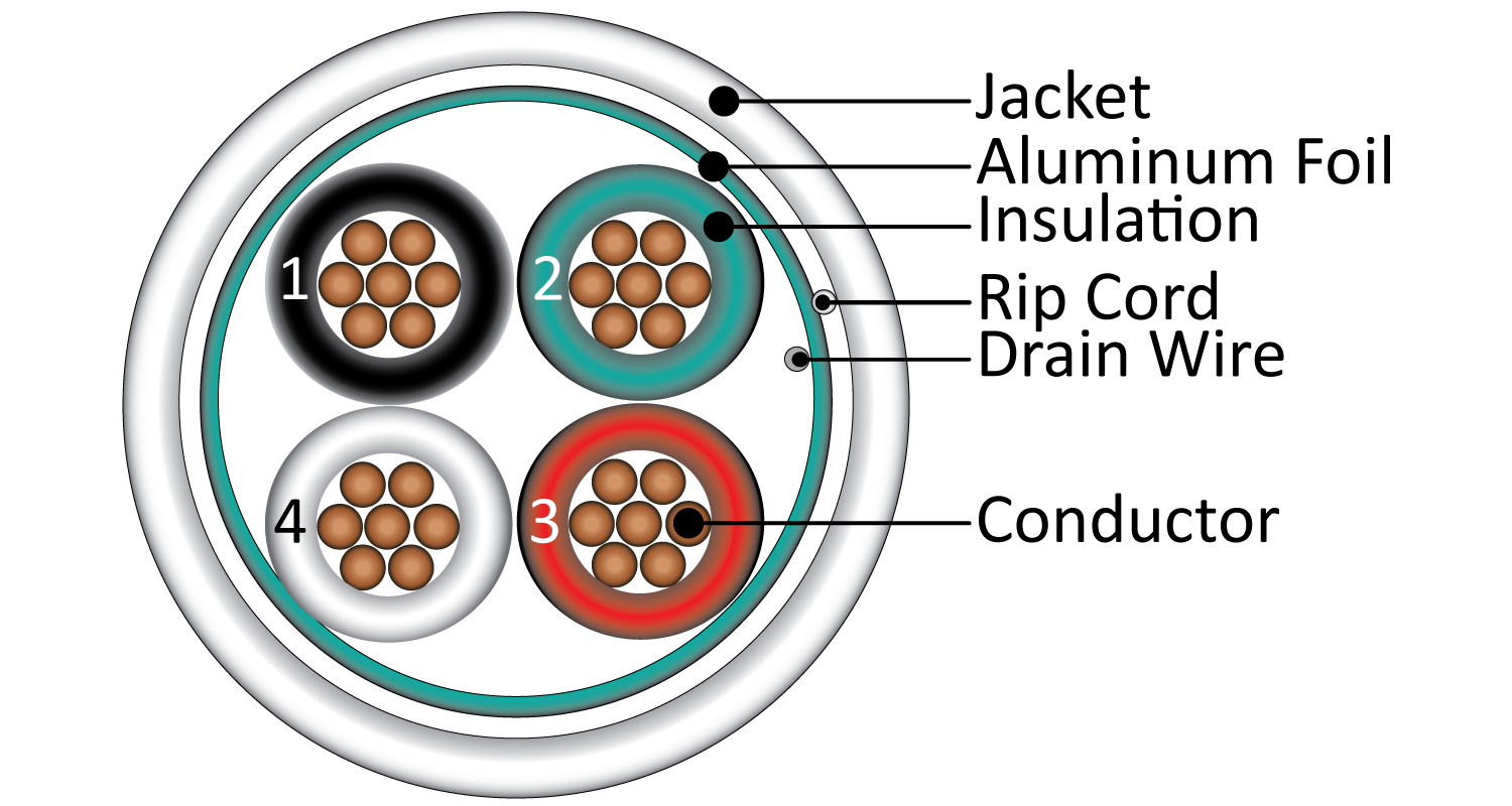 Vertical Cable 18/4 CL3P, CMP Plenum Rated, Shielded, Stranded, Bare Copper Conductors, White, 500 ft, Pull Box