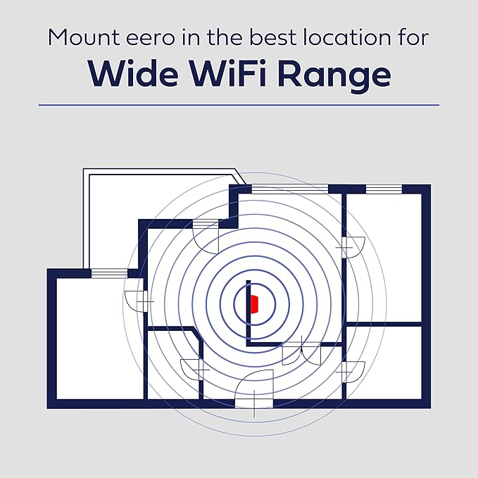 ProEdge TotalMount Wall Mount for Eero PRO6/PRO6E