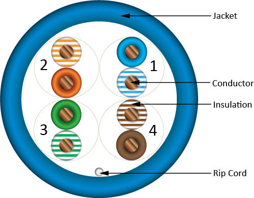 Vertical Cable Cat5e 151-102/BL Bulk Wire