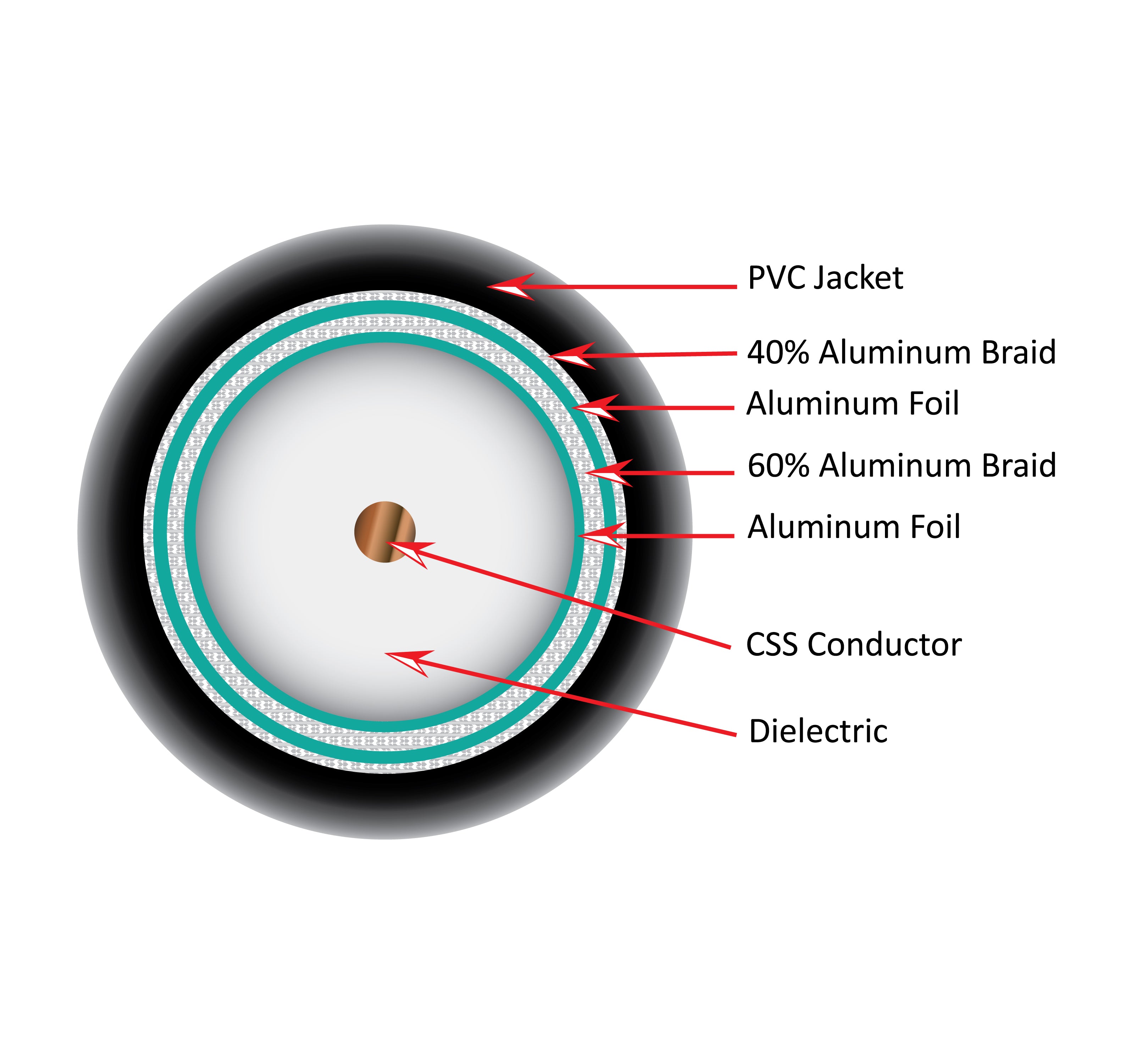 Vertical Cable RG6 Quad Shield Coaxial Cable 18 AWG Solid CCS Conductor Plenum 1000ft, Black