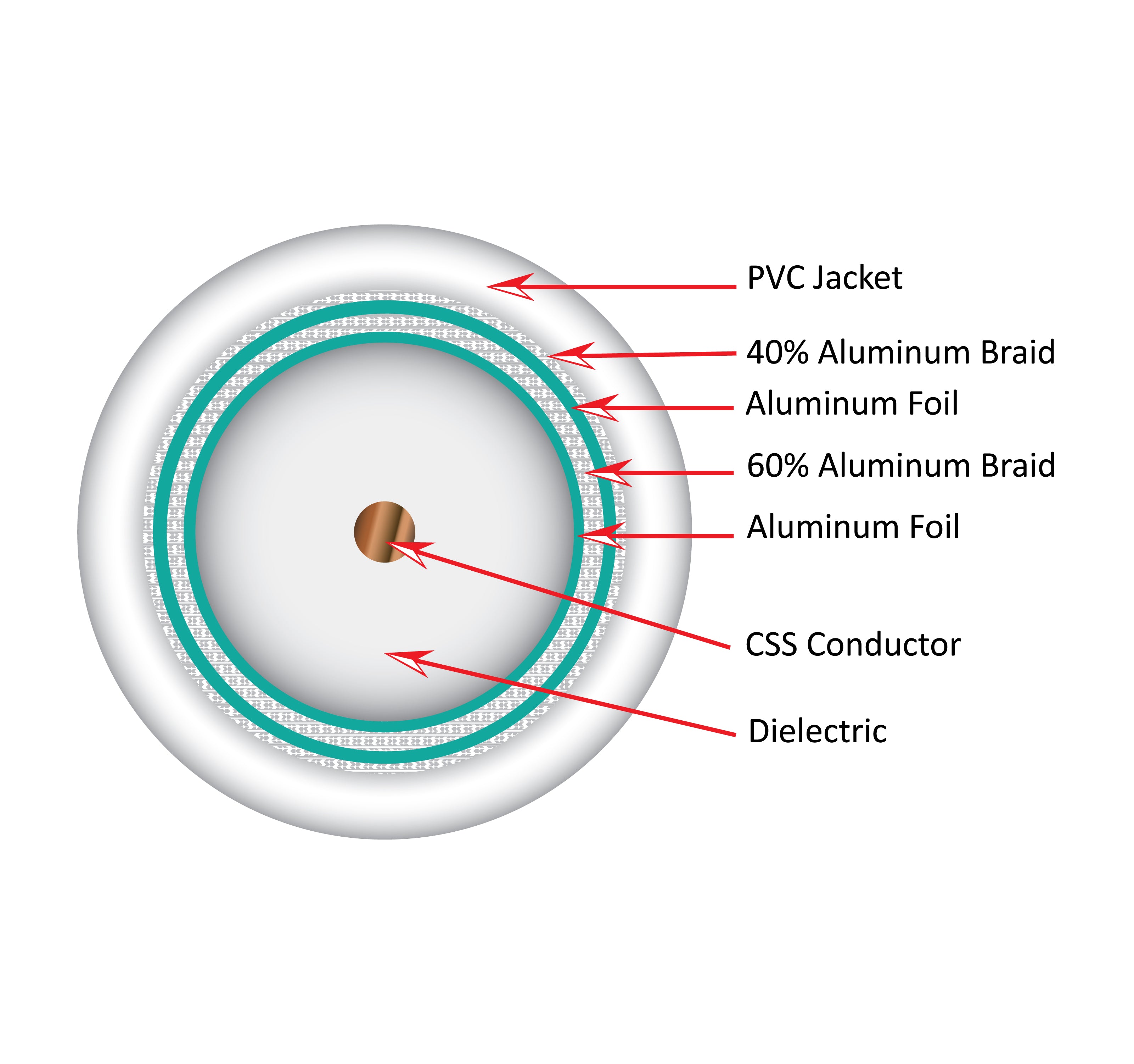 Vertical Cable RG6 Quad Shield Coaxial Cable 18 AWG Solid CCS Conductor Plenum 1000ft, White