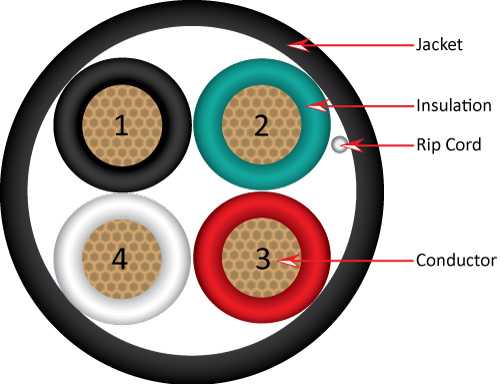 Vertical Cable 18/4 500ft Speaker Wire 209-2329/BK Audio Cable