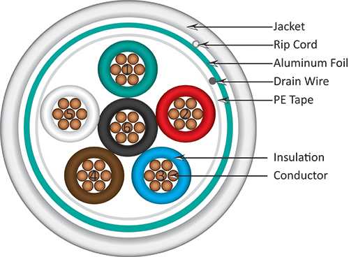 Vertical Cable 22/6 Shielded, Stranded, Bare Copper Conductors 1000ft, White