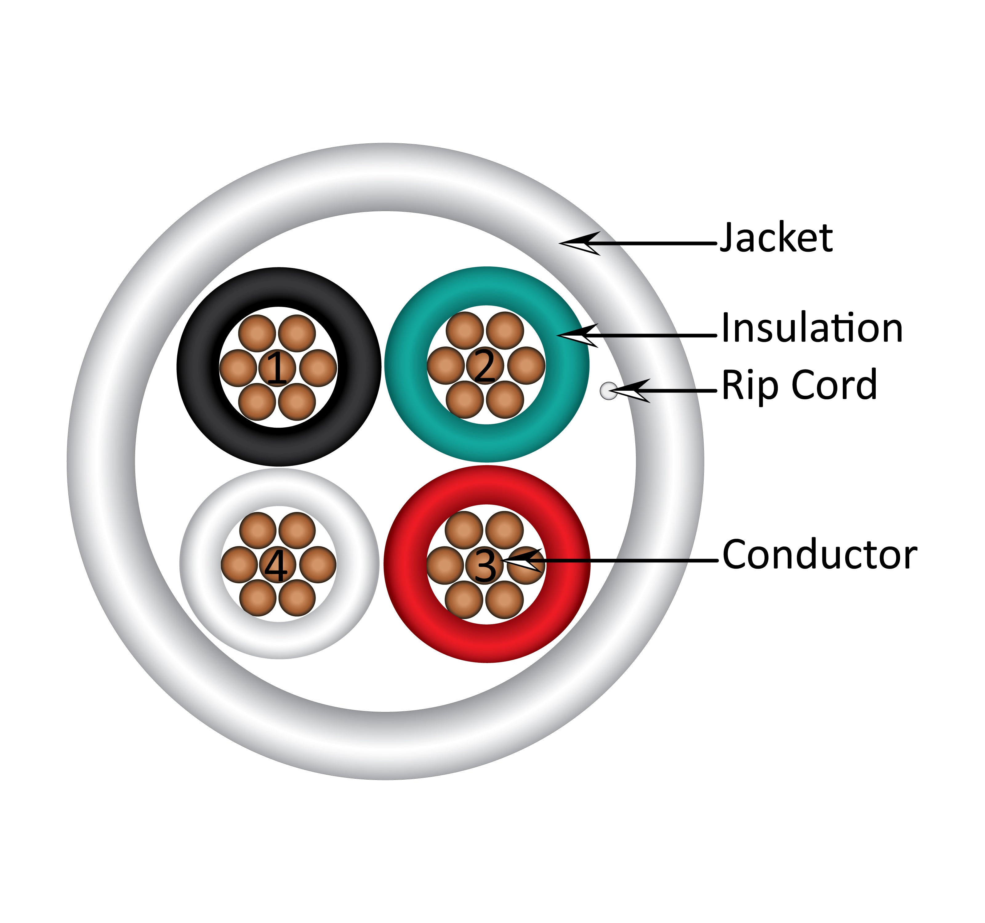 Vertical Cable 18/4 security cable, CL2, CMP plenum-rated, unshielded, 1000ft, White