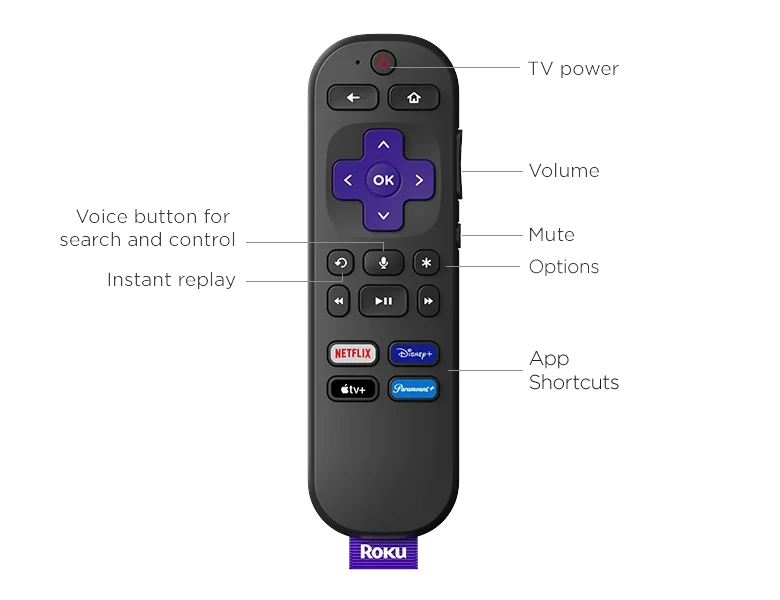 Roku 3941R2 Express 4K+