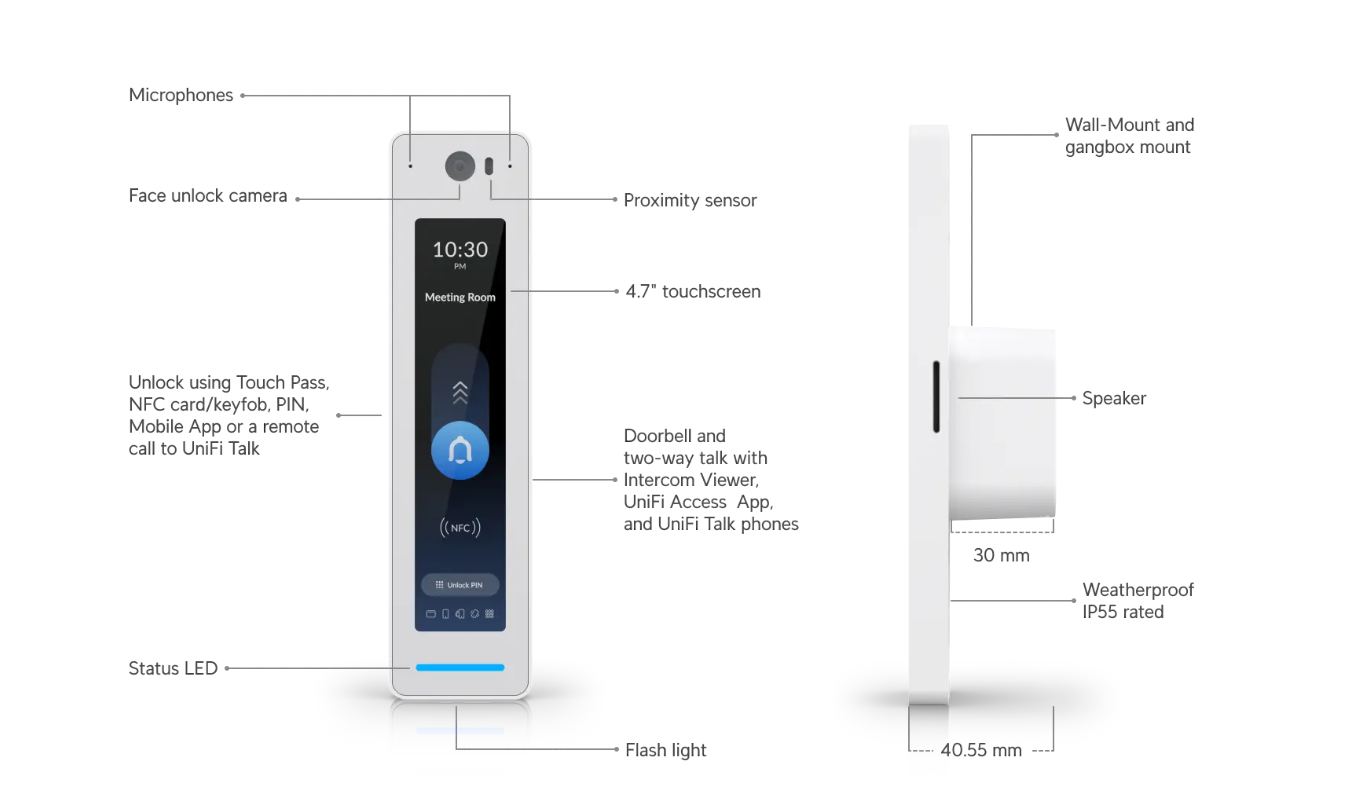 Ubiquiti UA-G3-Pro Access G3 Reader Pro