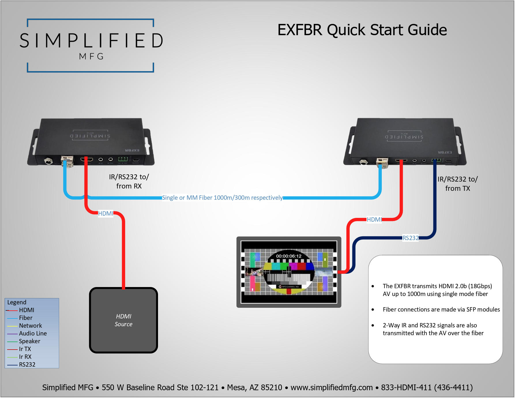 Simplified EXFBR HDMI 2.0b Extender over Fiber