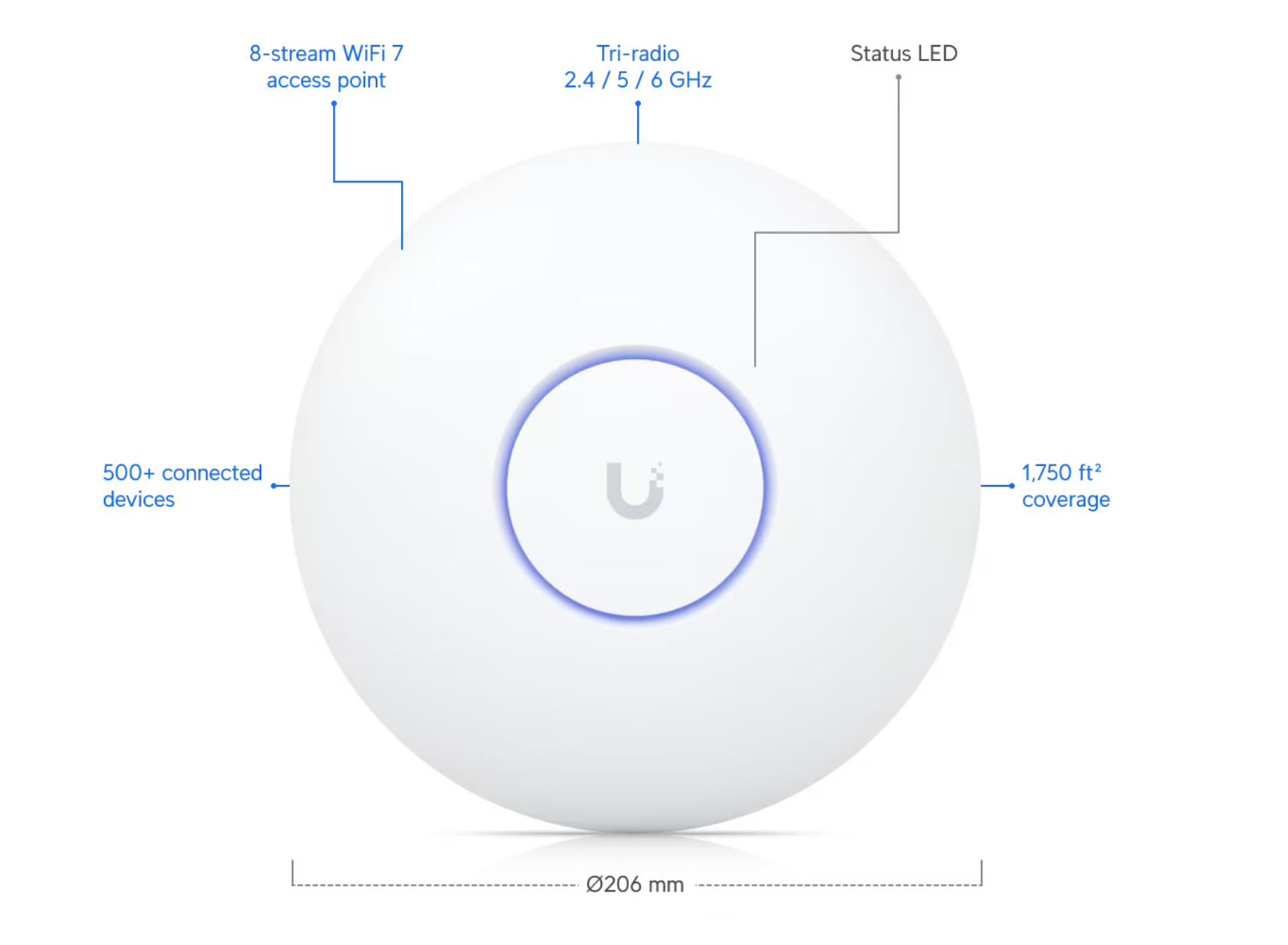 Ubiquiti U7-Pro-Max U7 Pro Max
