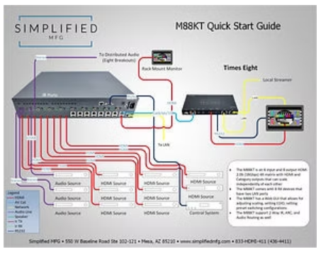Simplified M88KT 8x8 HDMI 2.0b (18Gbps) Scaling Matrix Kit with 8 RX Devices