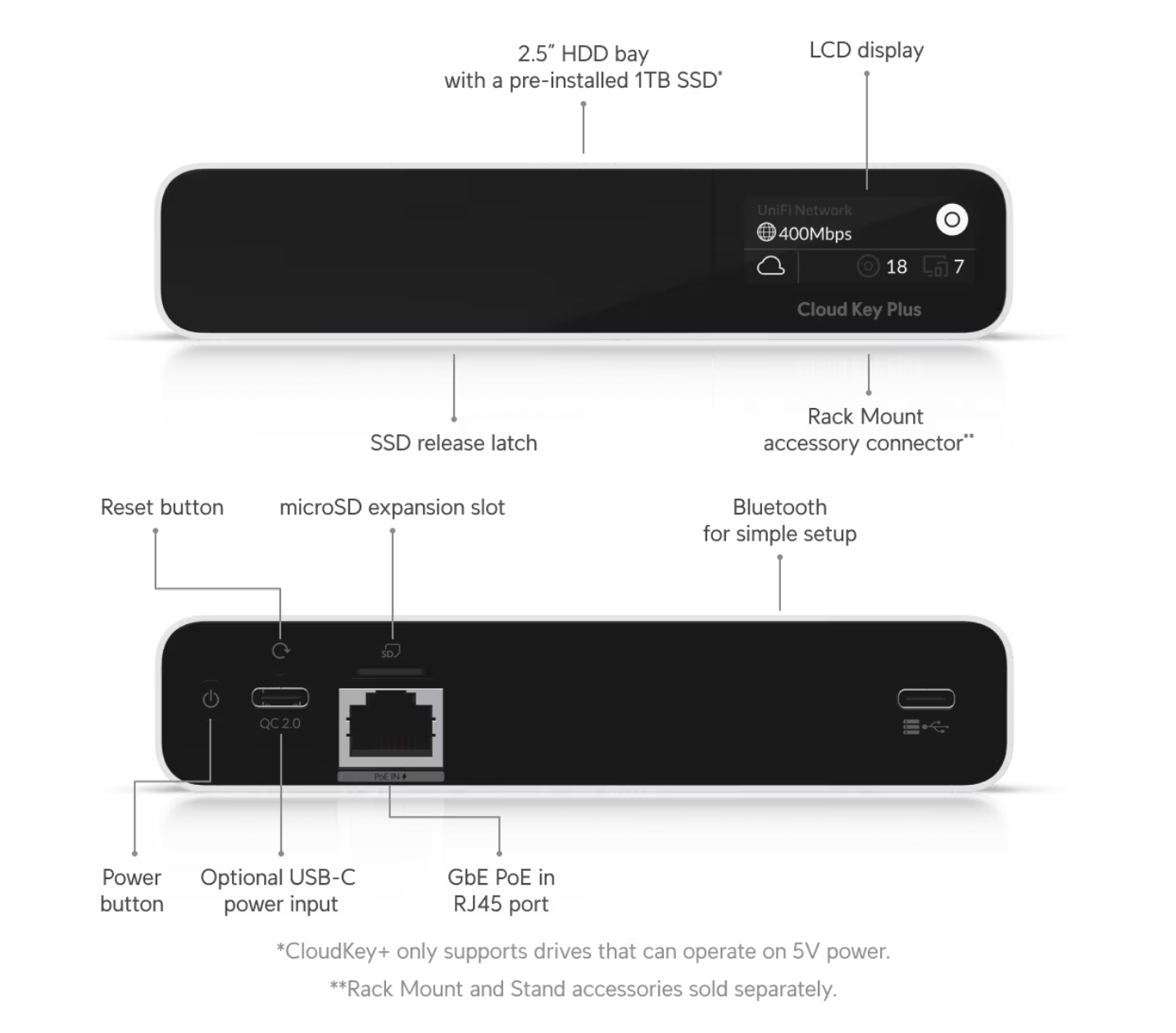 Ubiquiti UCK-G2-SSD UniFi Cloud Key 1TB SSD