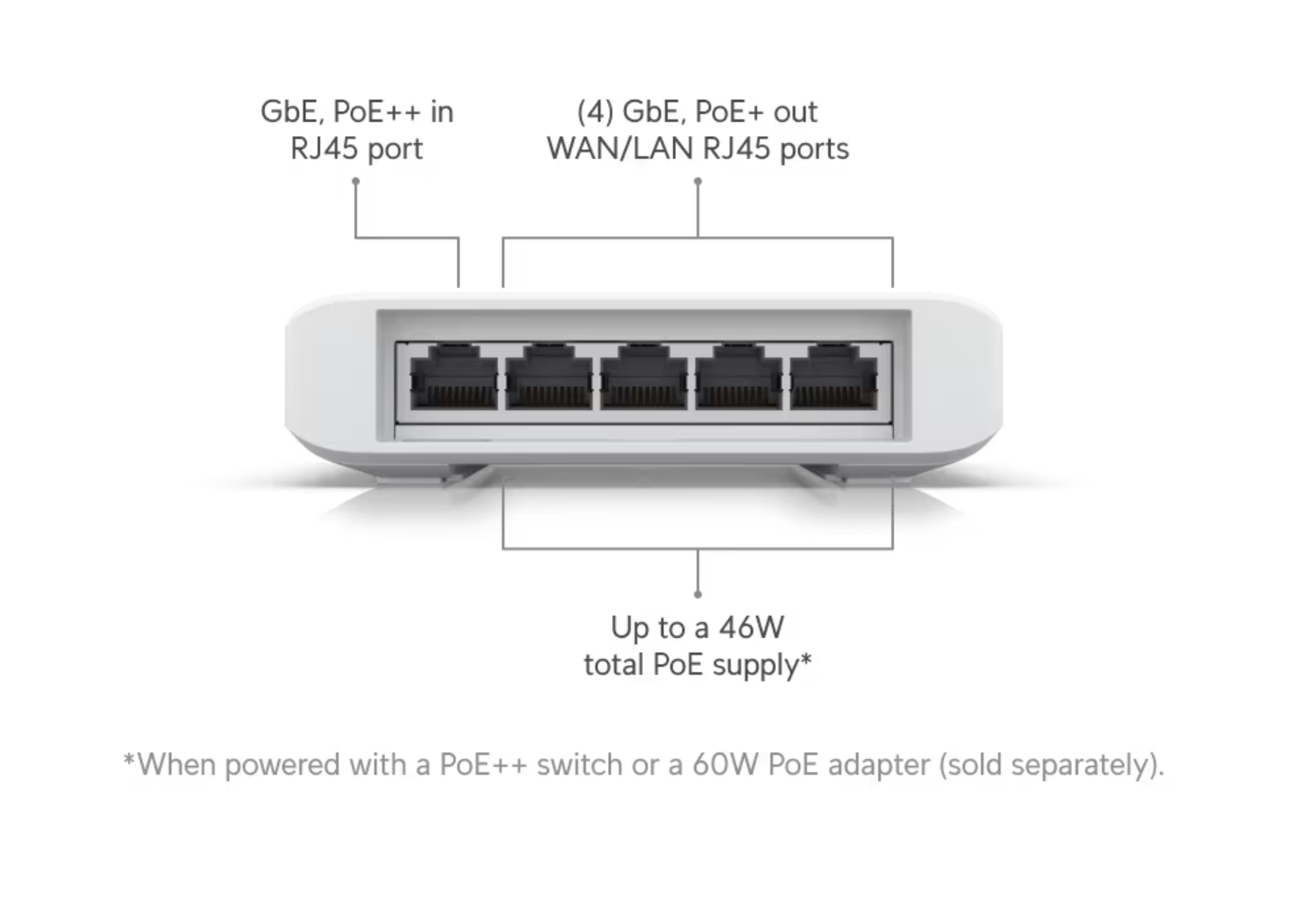 Ubiquiti USW-Flex UniFi Flex Switch