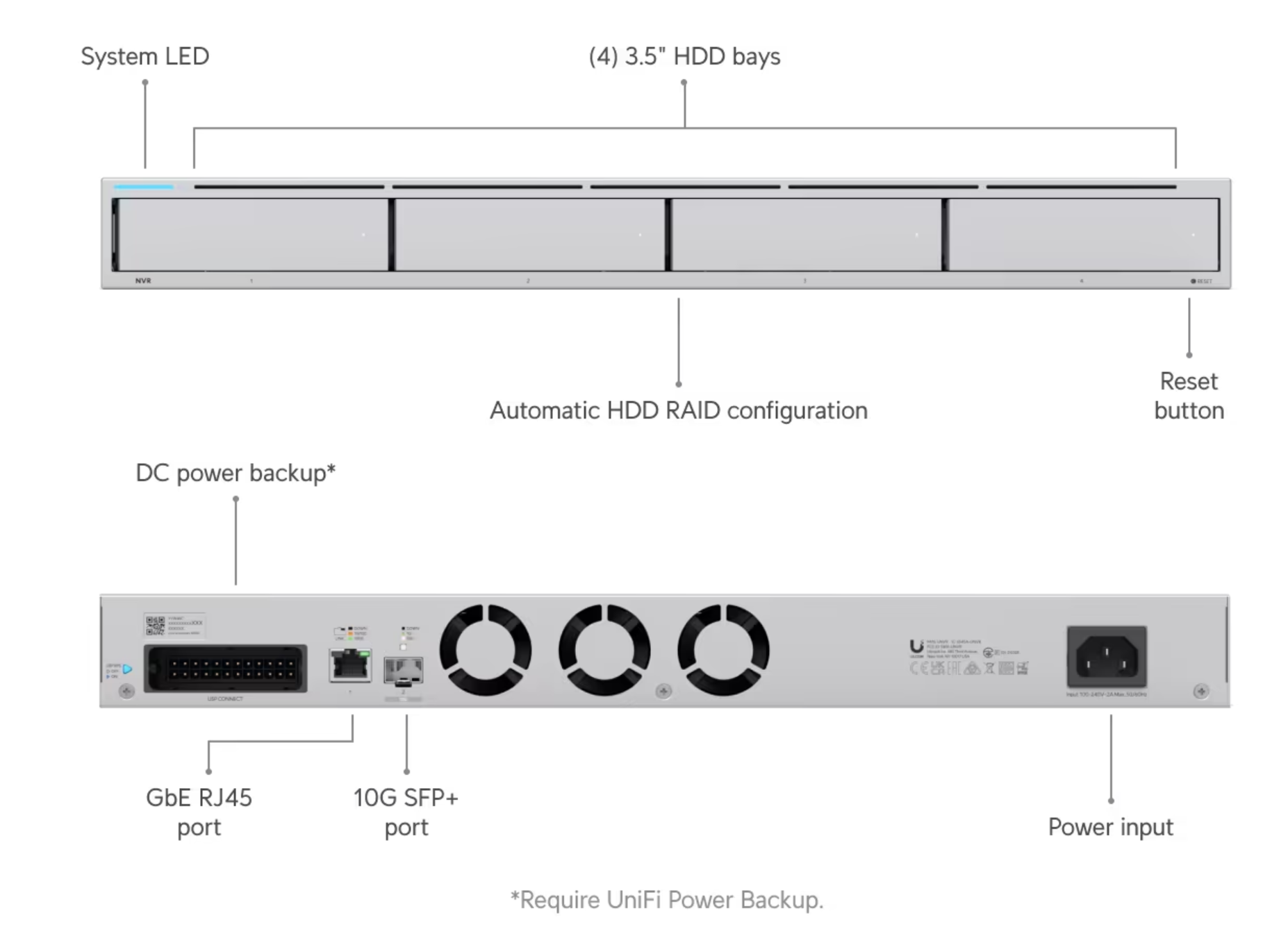 Ubiquiti UNVR Network Video Recorder