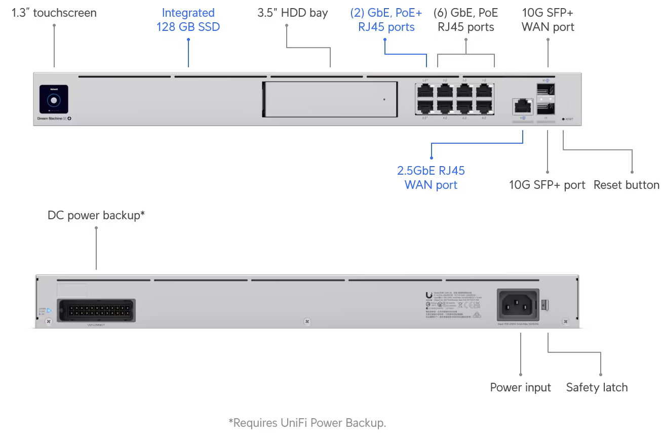 Ubiquiti UDM-SE Dream Machine Special Edition