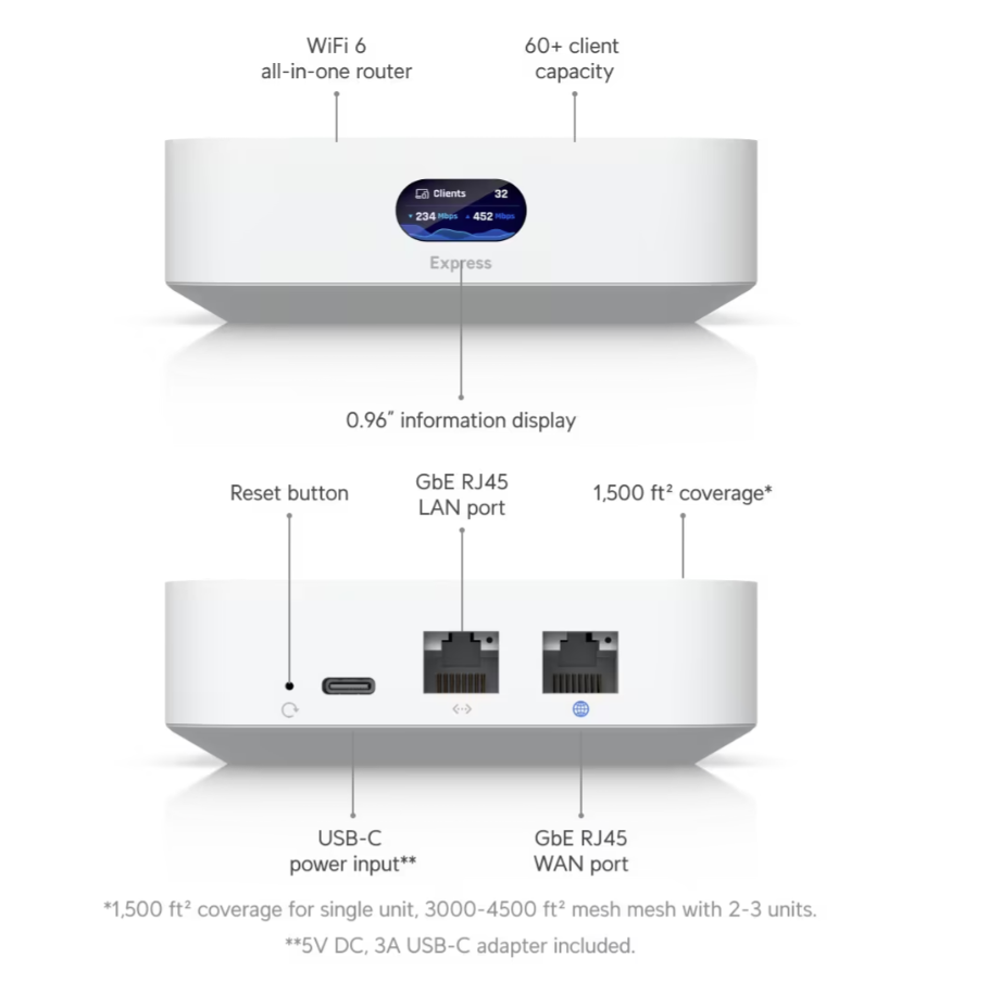 Ubiquiti UX-US UniFi Express