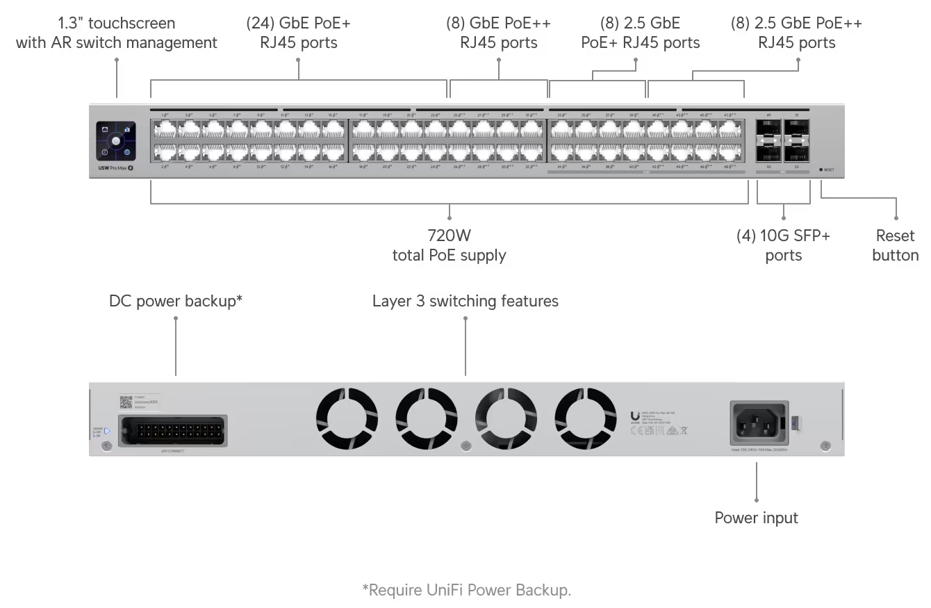 Ubiquiti USW-Pro-Max-48-PoE Pro Max 48 PoE