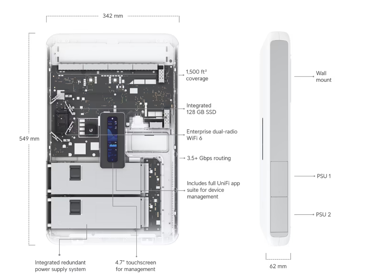 Ubiquiti UDW-US Dream Wall