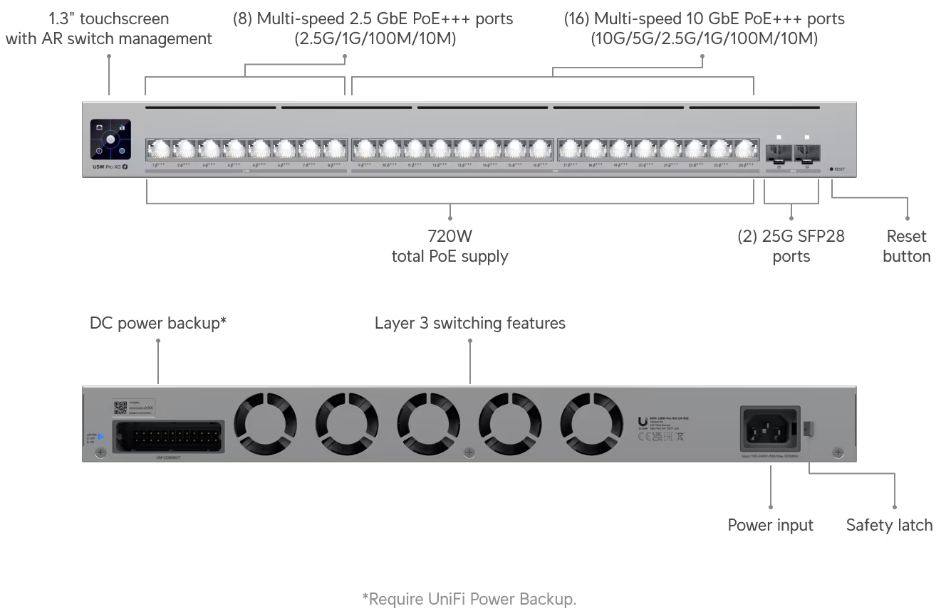 Ubiquiti USW-Pro-XG-24-PoE Pro XG 24 PoE