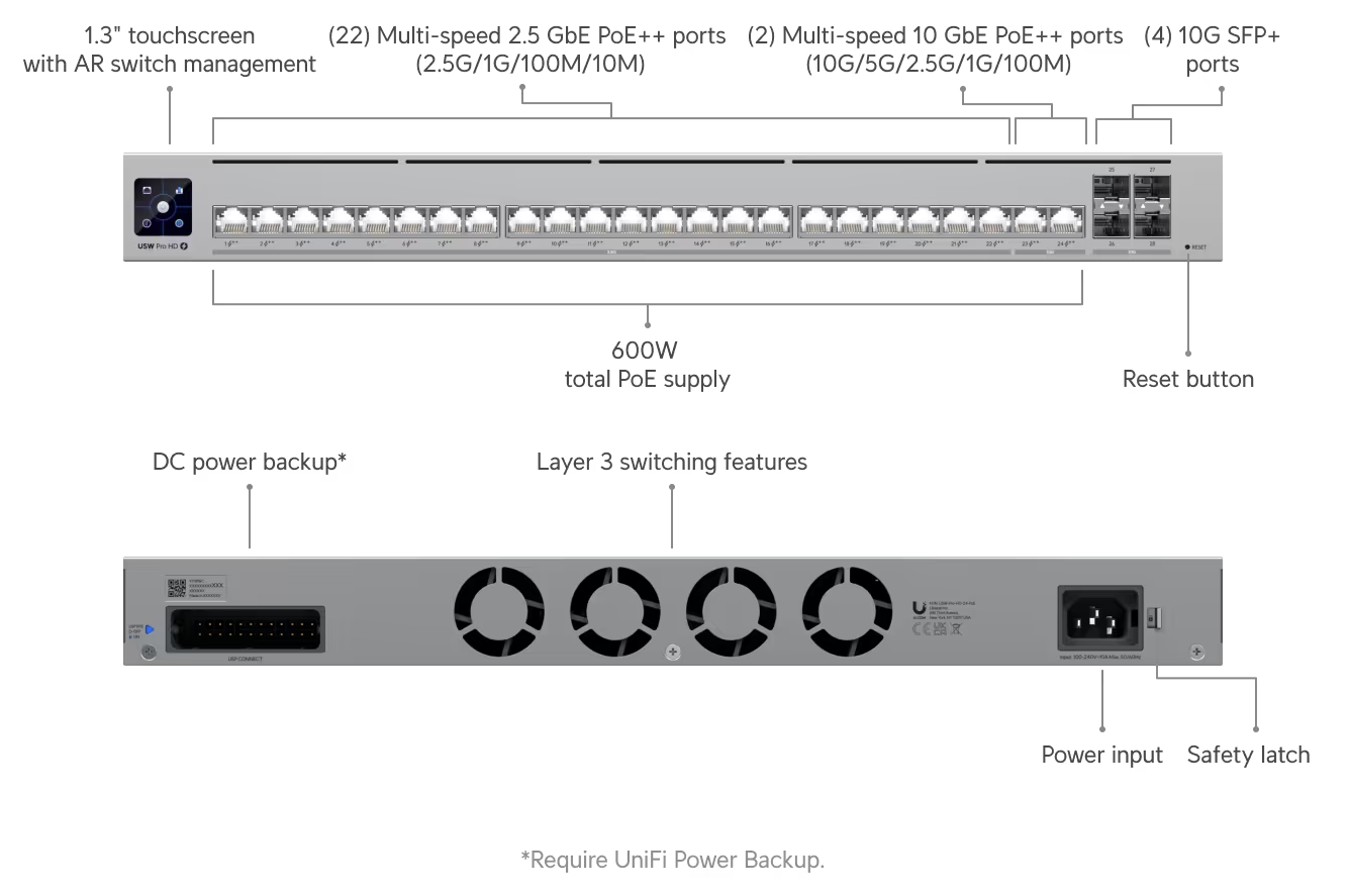 Ubiquiti USW-Pro-HD-24-PoE Pro HD 24 PoE
