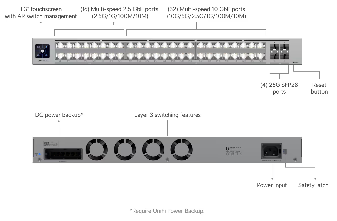 Ubiquiti USW-Pro-XG-48 Pro XG 48
