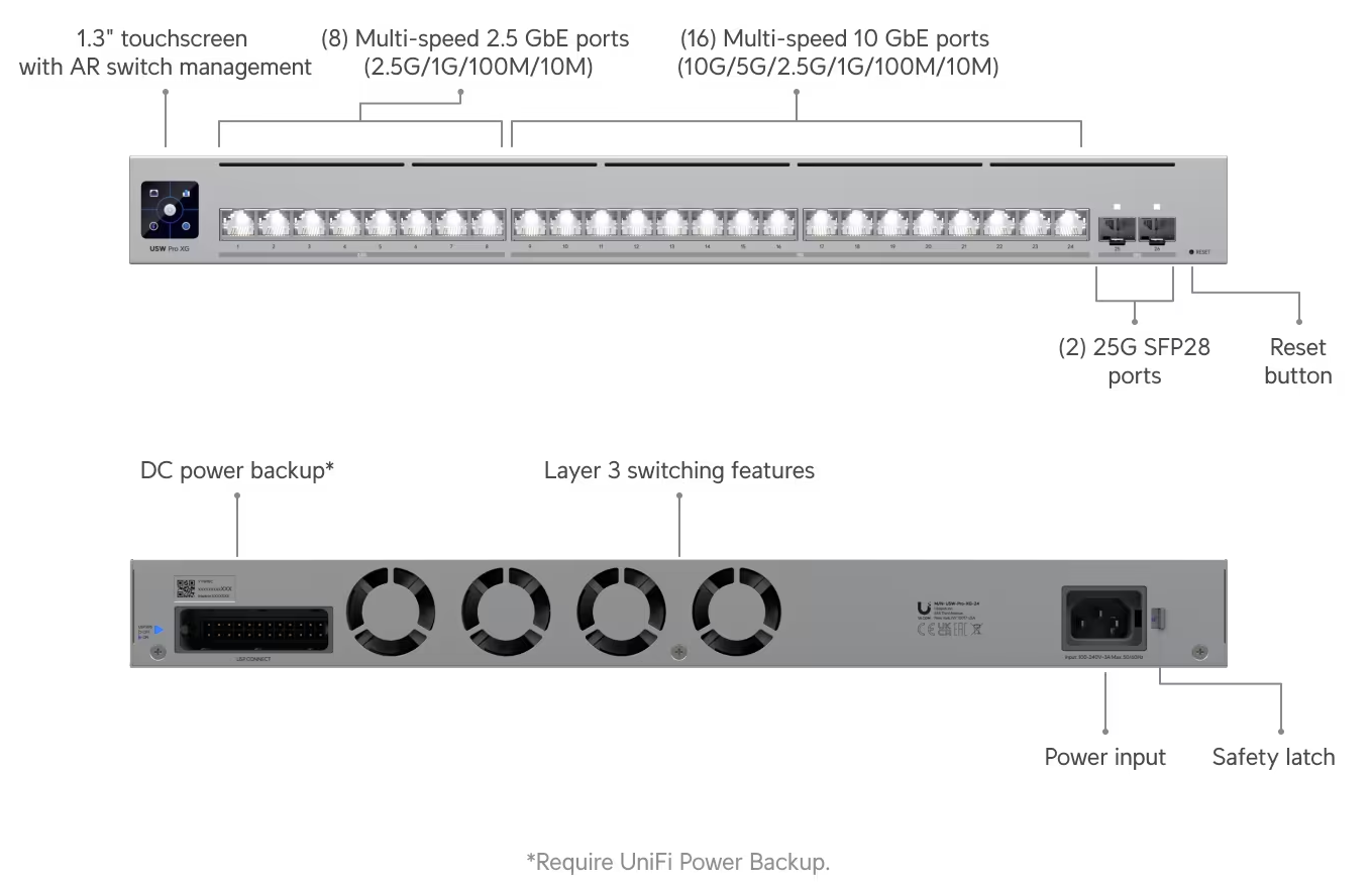 Ubiquiti USW-Pro-XG-24 Pro XG 24
