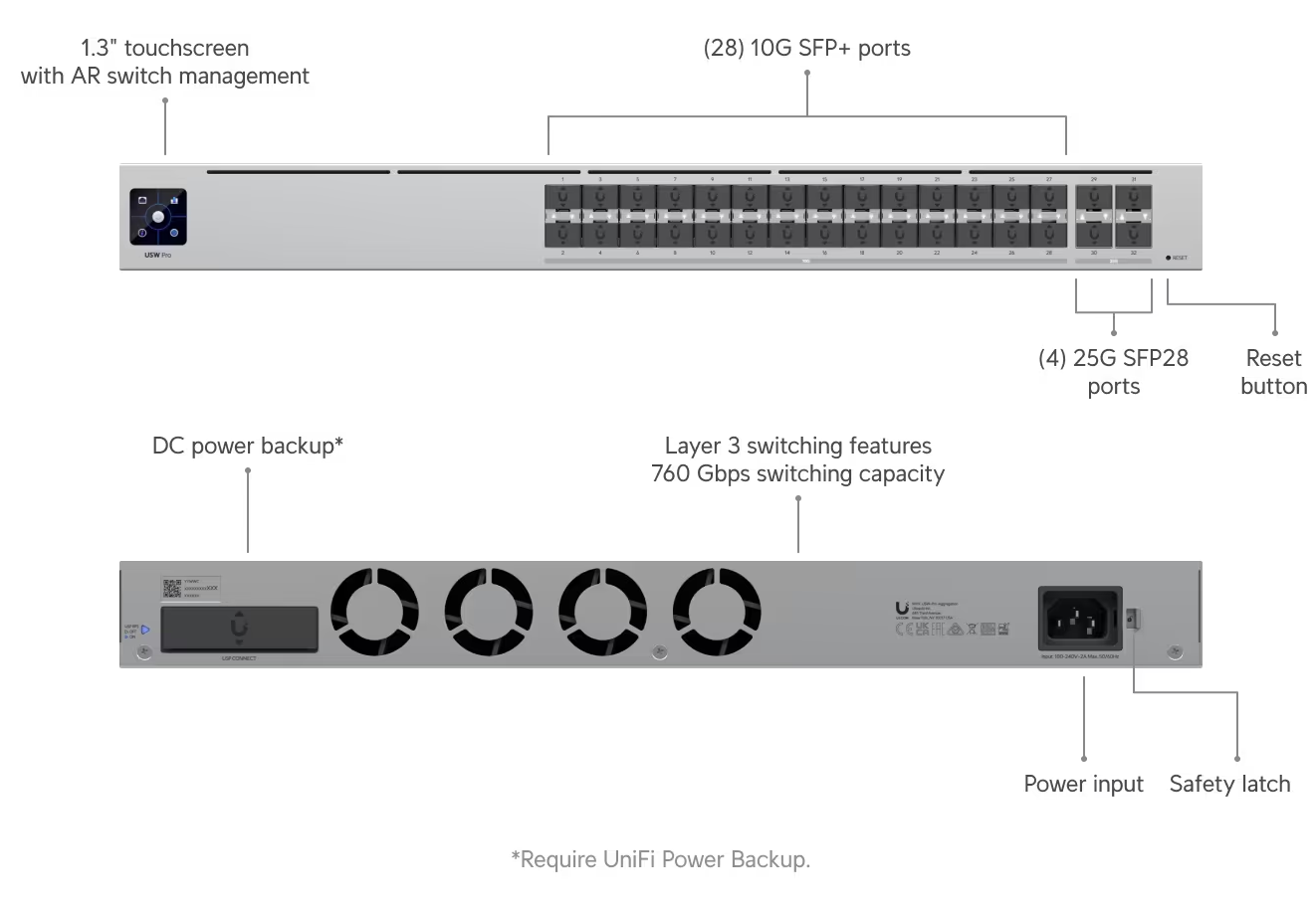 Ubiquiti USW-Pro-Aggregation Hi-Capacity Aggregation