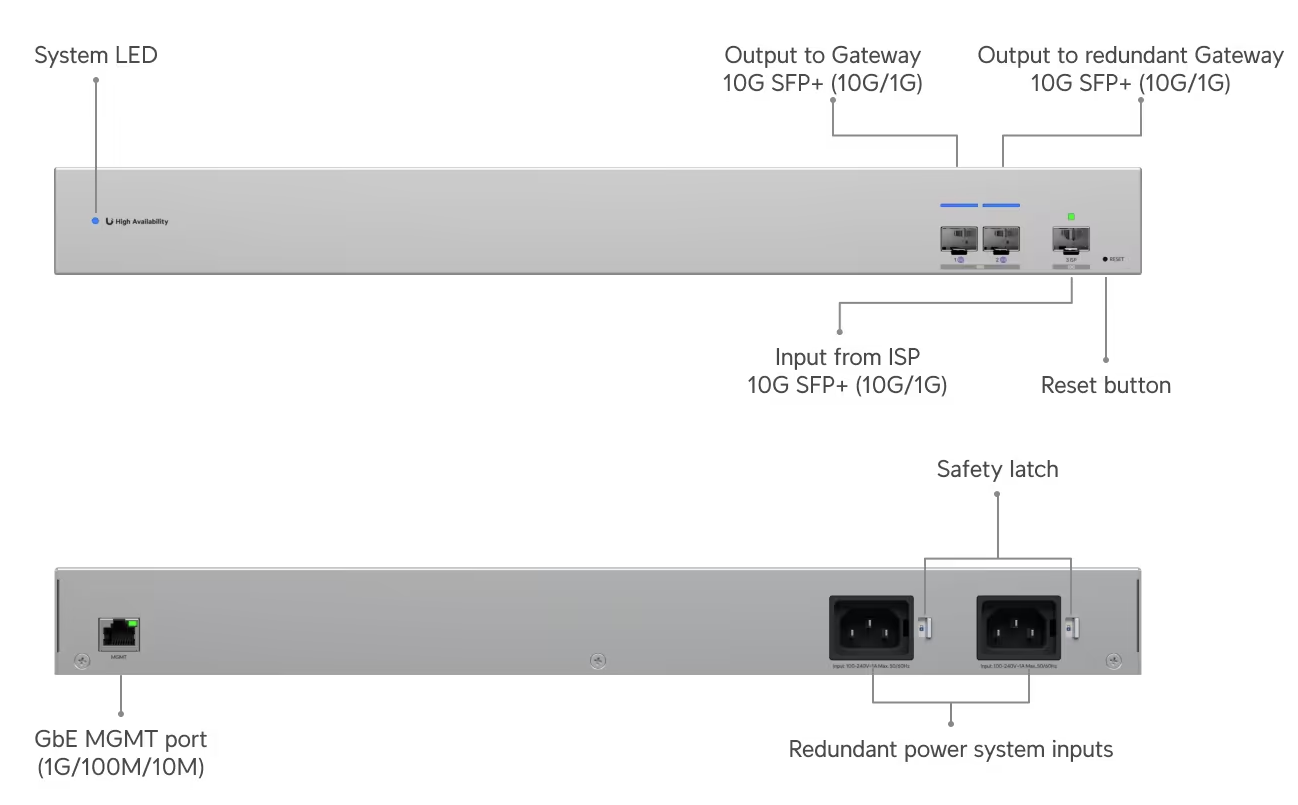 Ubiquiti USW-WAN WAN Switch