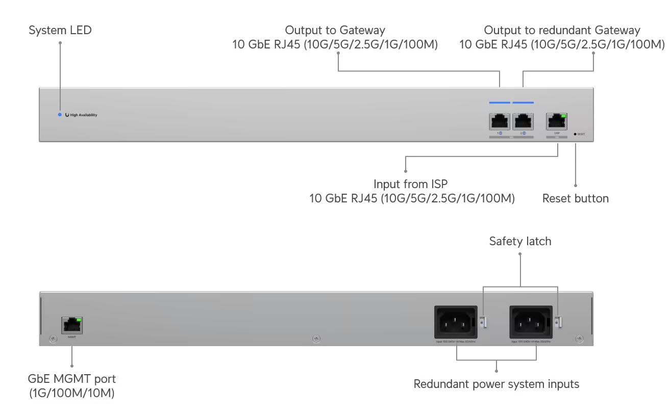 Ubiquiti USW-WAN-RJ45 WAN Switch RJ45