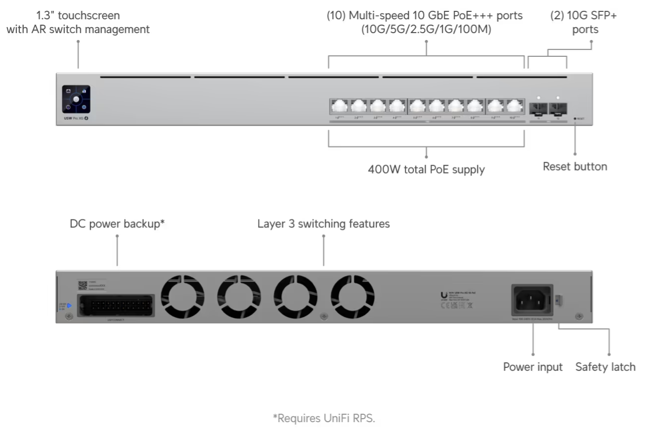 Ubiquiti USW-Pro-XG-10-PoE Pro XG 10 PoE