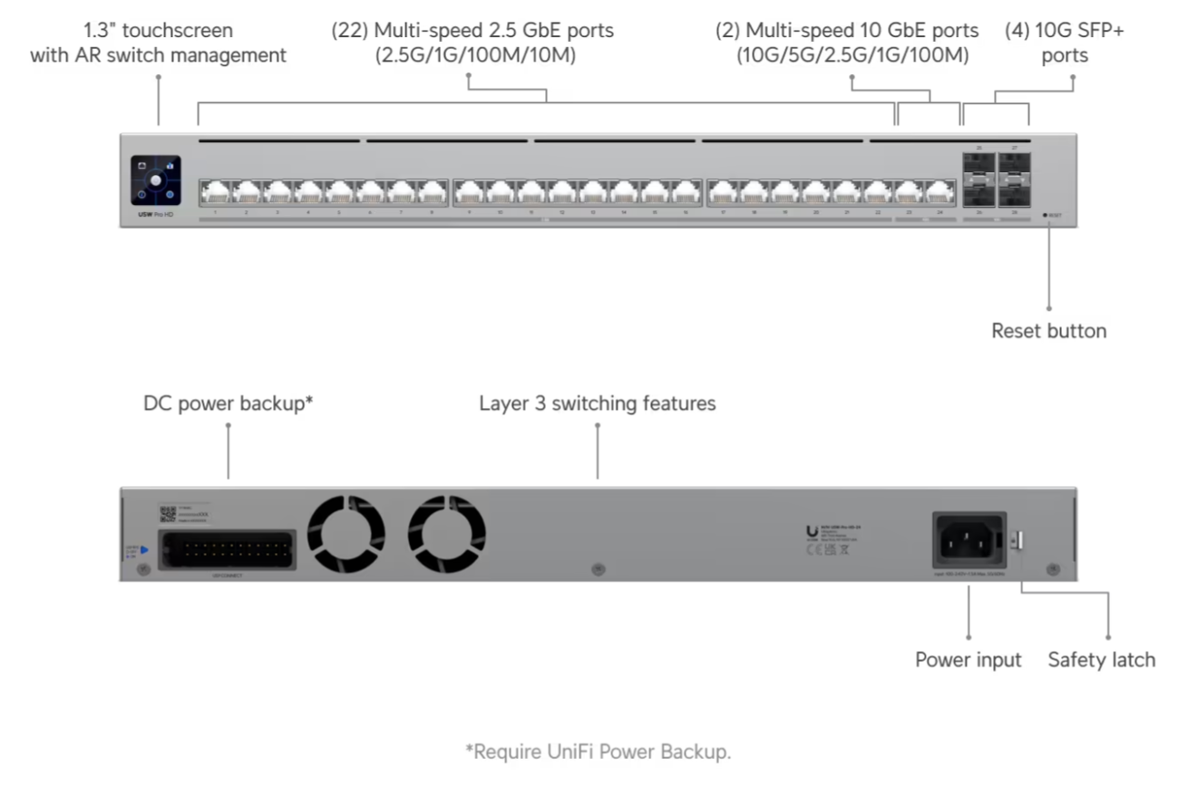 Ubiquiti USW-Pro-HD-24 Pro HD 24