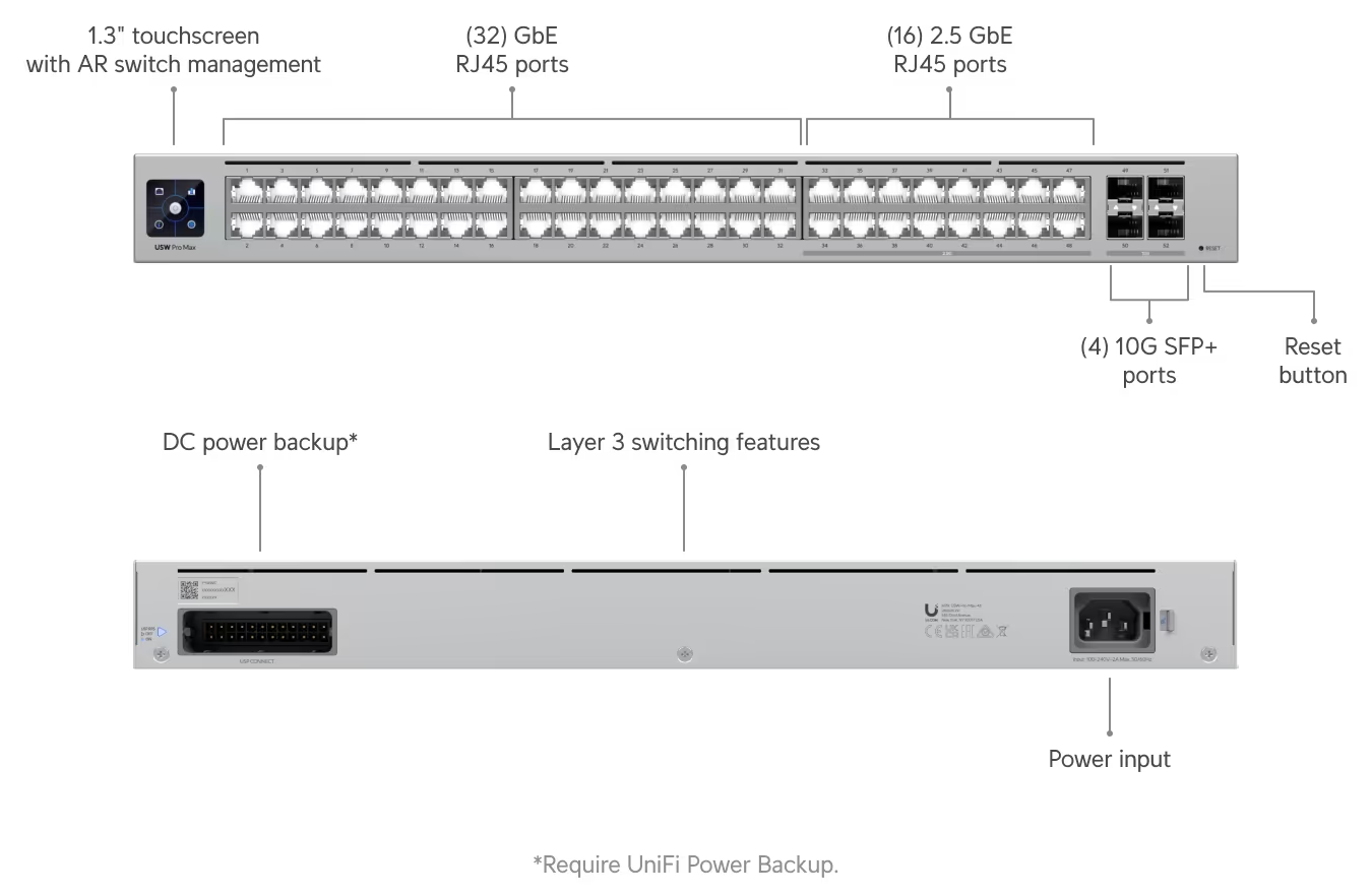 Ubiquiti USW-Pro-Max-48 Pro Max 48