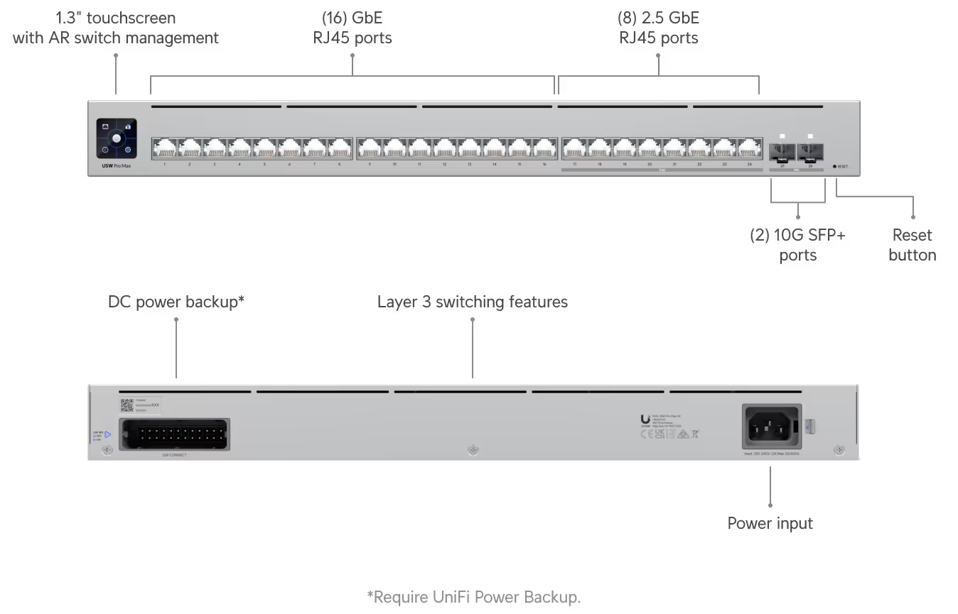 Ubiquiti USW-Pro-Max-24 Pro Max 24