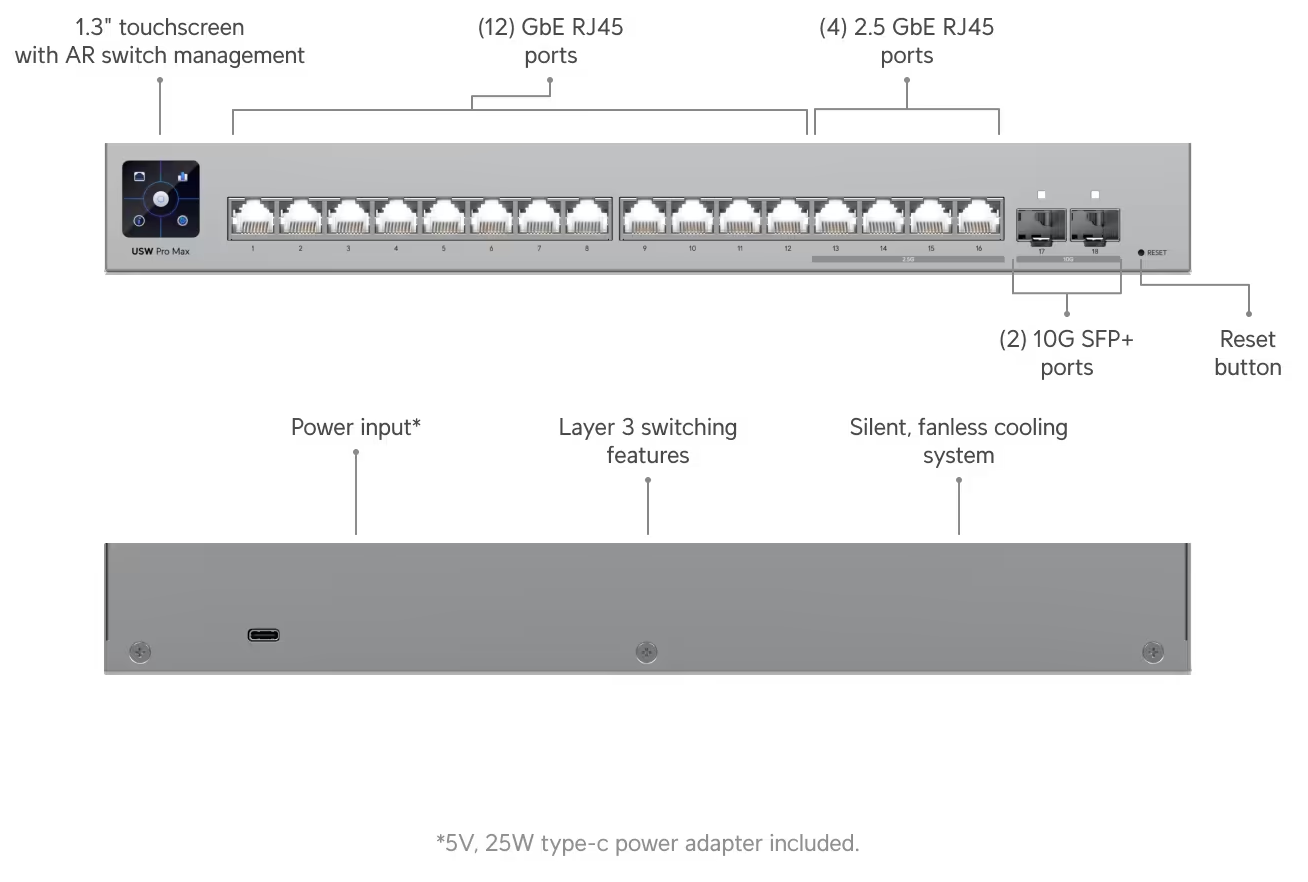 Ubiquiti USW-Pro-Max-16 Pro Max 16