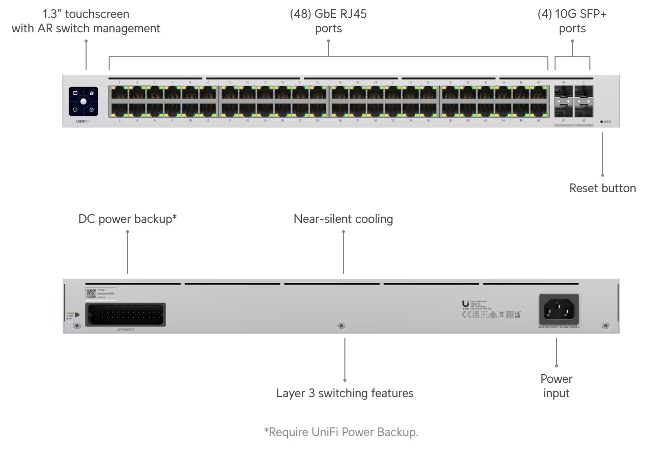 Ubiquiti USW-Pro-48 Pro 48