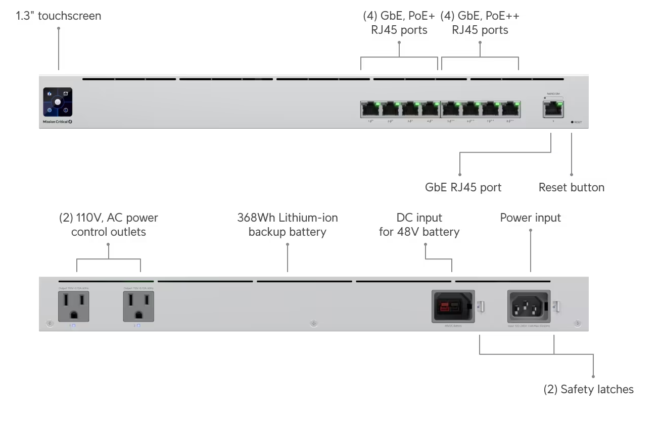 Ubiquiti USW-Mission-Critical-US Mission Critical