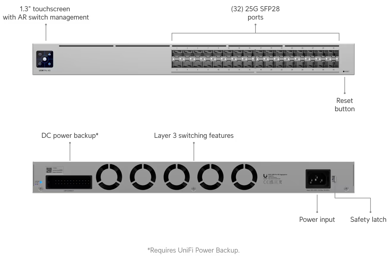 Ubiquiti USW-Pro-XG-Aggregation Pro XG Aggregation
