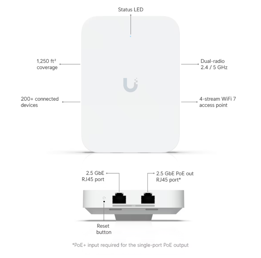 Ubiquiti U7-IW-US Access Point U7 In-Wall