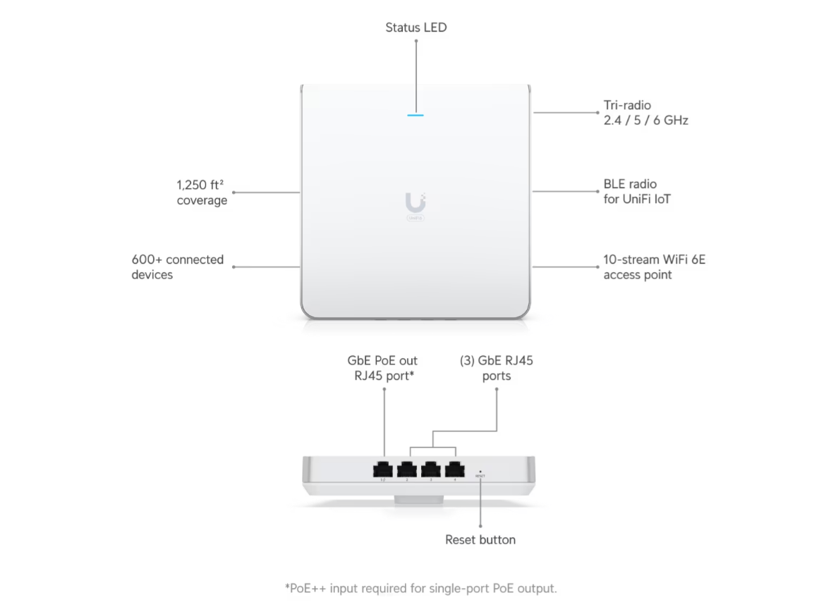 Ubiquiti U6-Enterprise-IW-US Access Point U6 Enterprise In-Wall