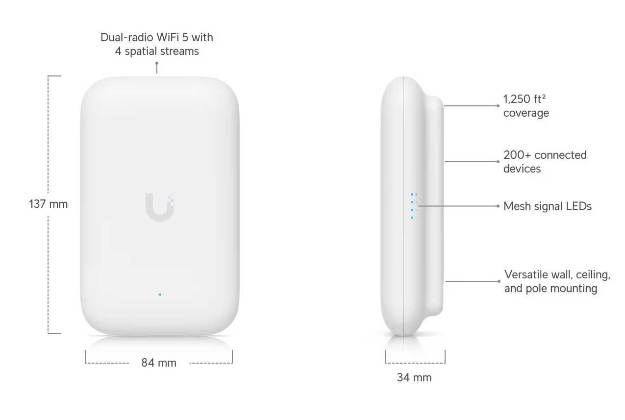 Ubiquiti UK-Ultra-US Swiss Army Knife Ultra