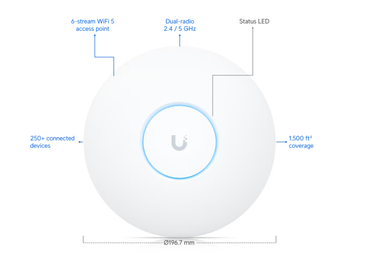 Ubiquiti UAP-AC-Pro-US Access Point AC Pro