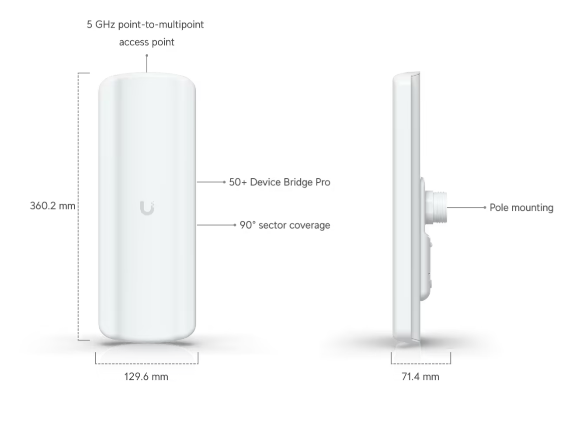 Ubiquiti UDB-Pro-Sector-US Device Bridge Pro Sector