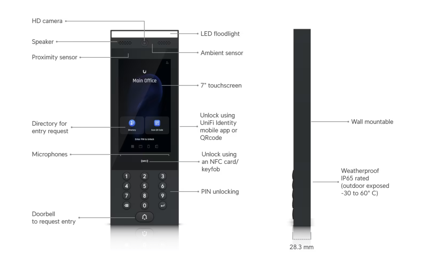 Ubiquiti UA-Intercom Access Intercom