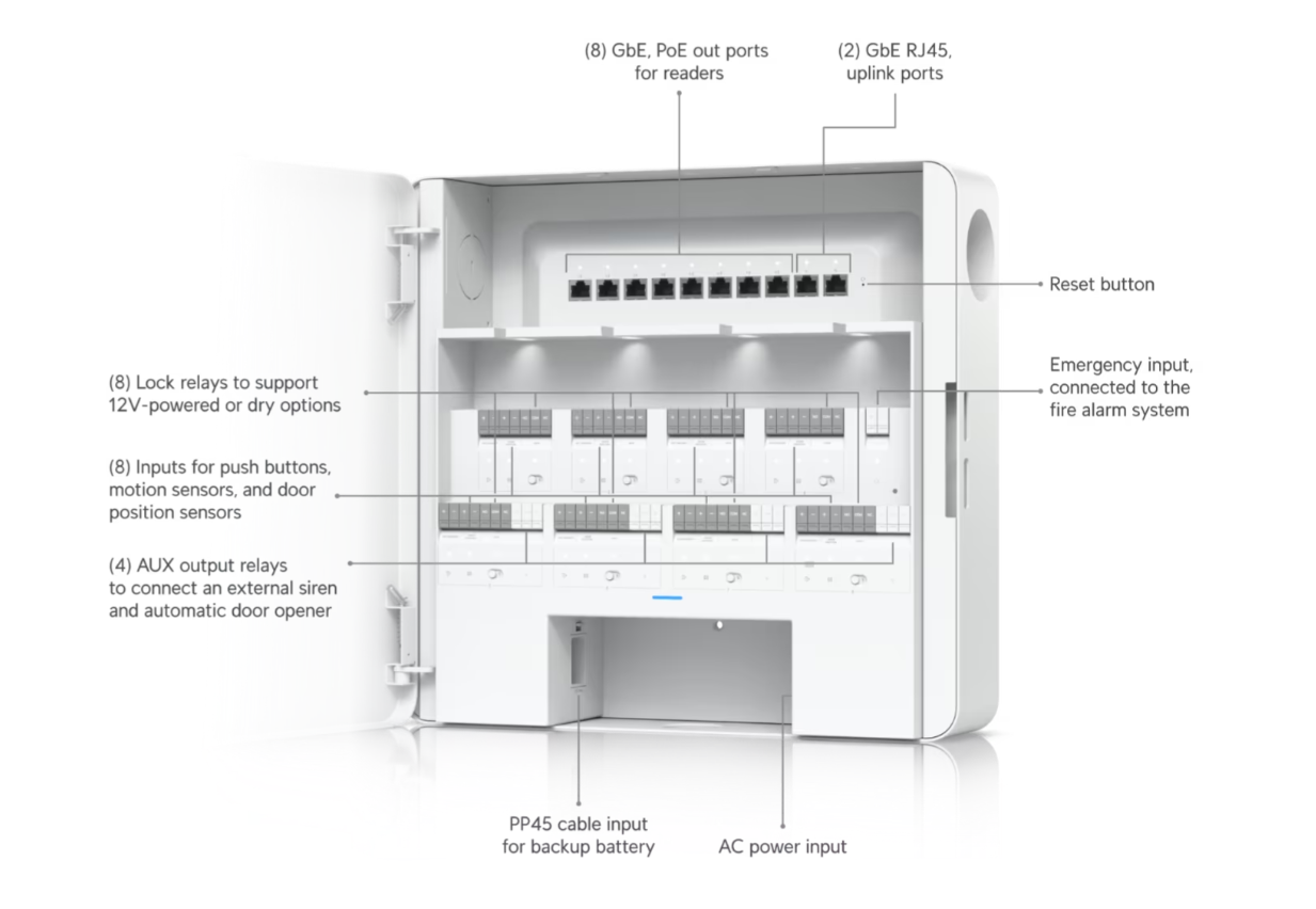 Ubiquiti EAH-8 Enterprise Access Hub