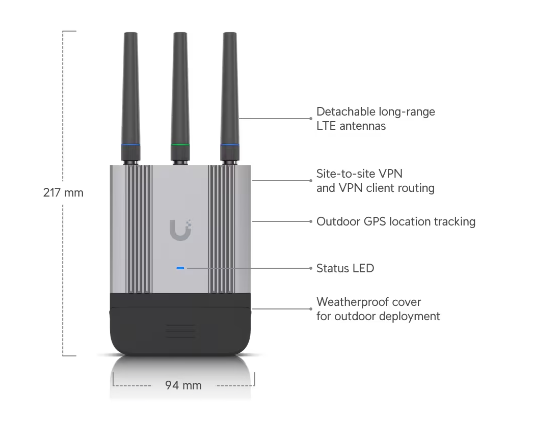 Ubiquiti UMR-Industrial Mobile Router Industrial