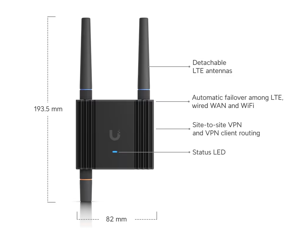 Ubiquiti UMR-Ultra Mobile Router Ultra