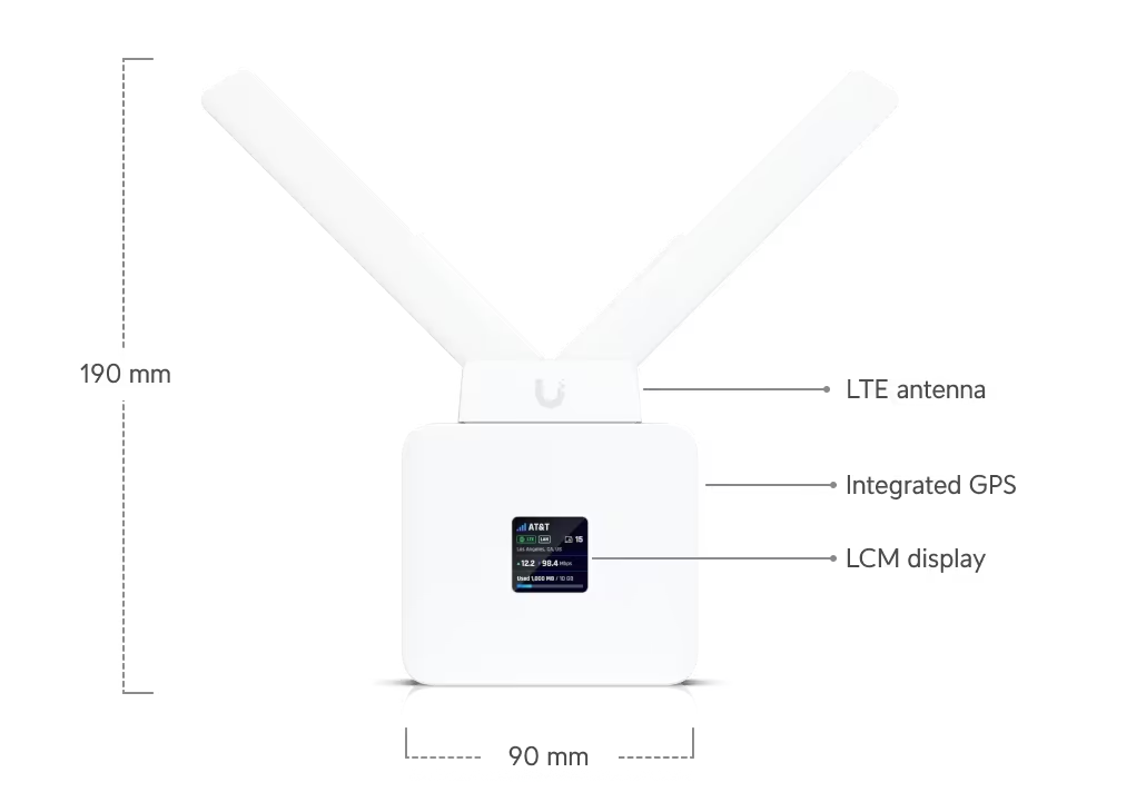 Ubiquiti UMR UniFi Mobile Router