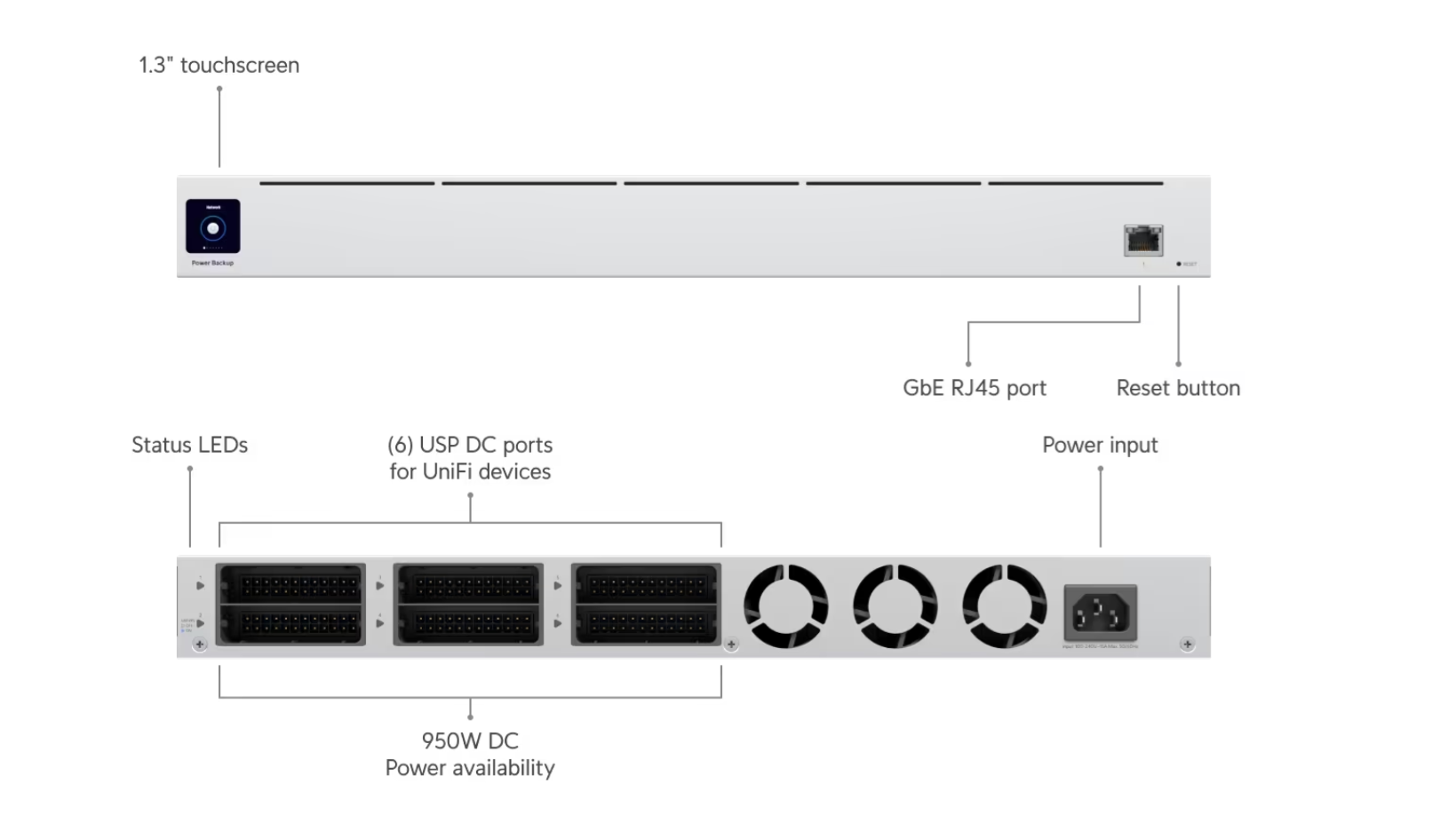 Ubiquiti USP-RPS Power Backup