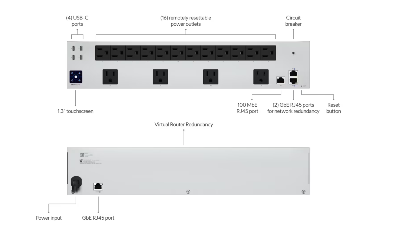 Ubiquiti USP-PDU-Pro Power Distribution Pro