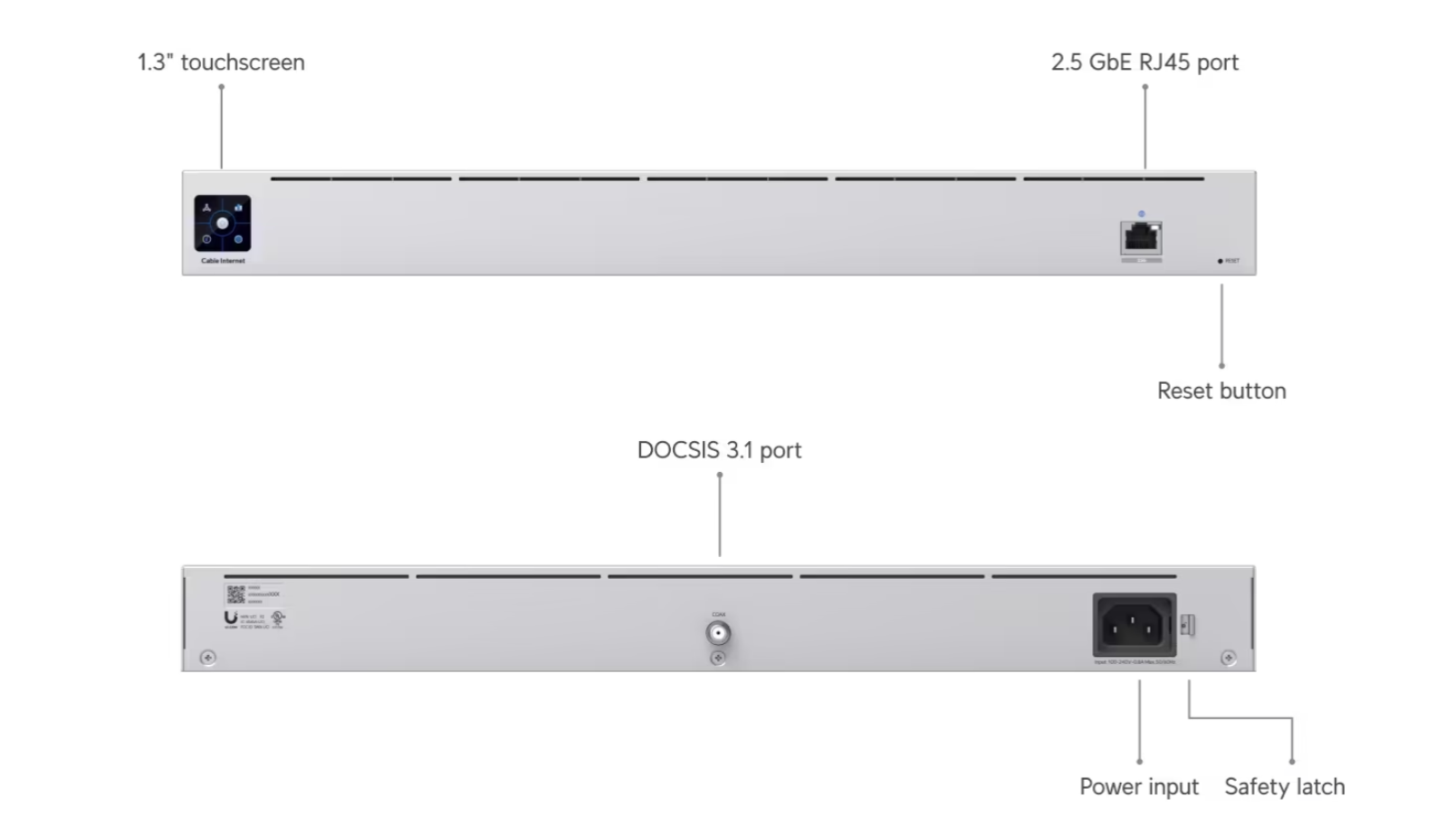 Ubiquiti UCI UniFi Cable Internet