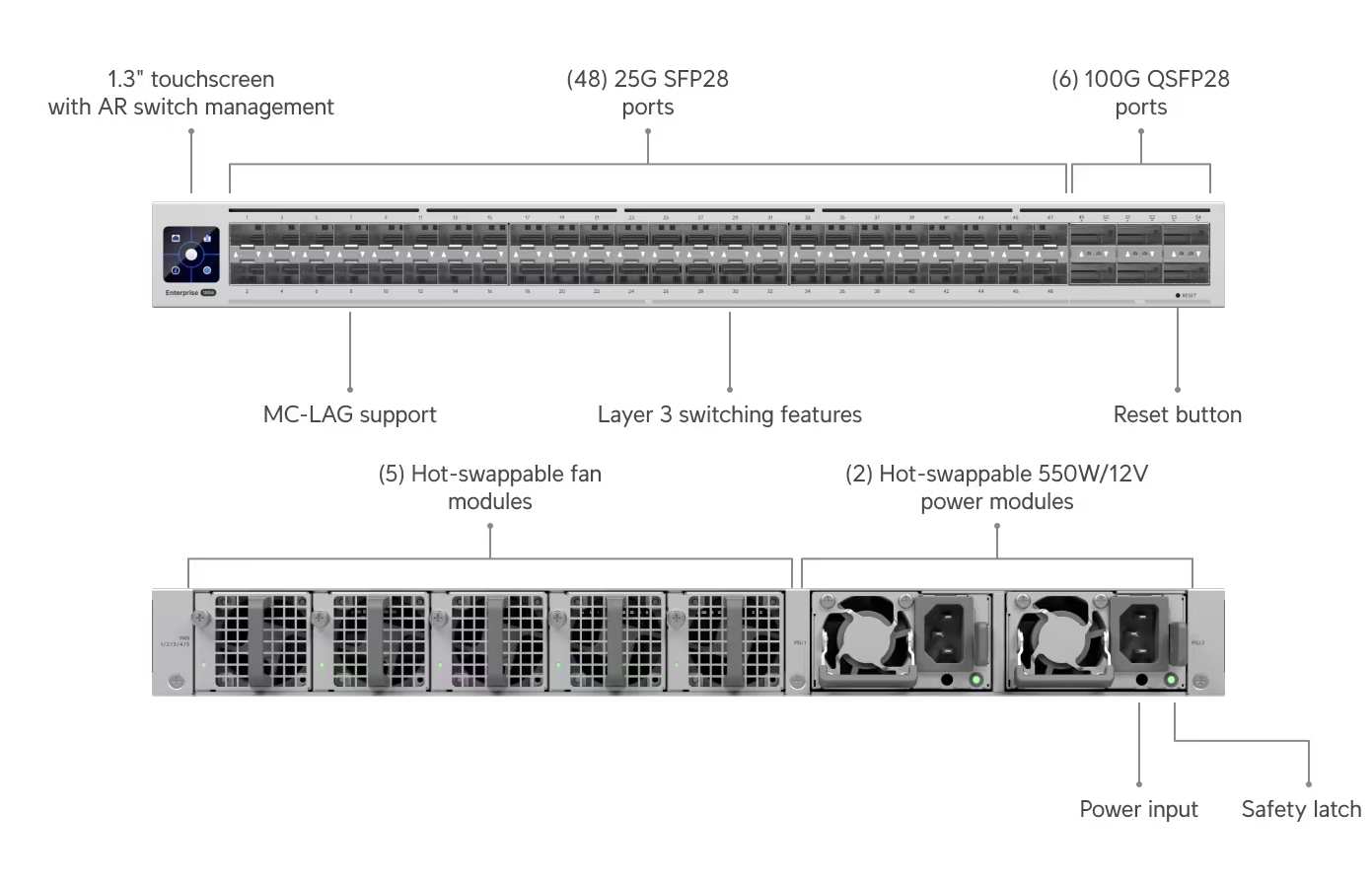 Ubiquiti ECS-Aggregation Switch Enterprise Campus Aggregation